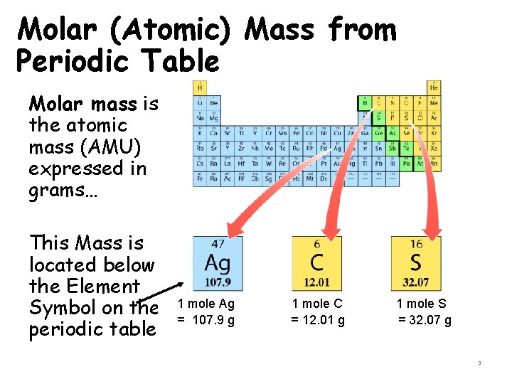 Molar (Atomic) Mass from Periodic Table Molar mass is the atomic mass (AMU) expressed