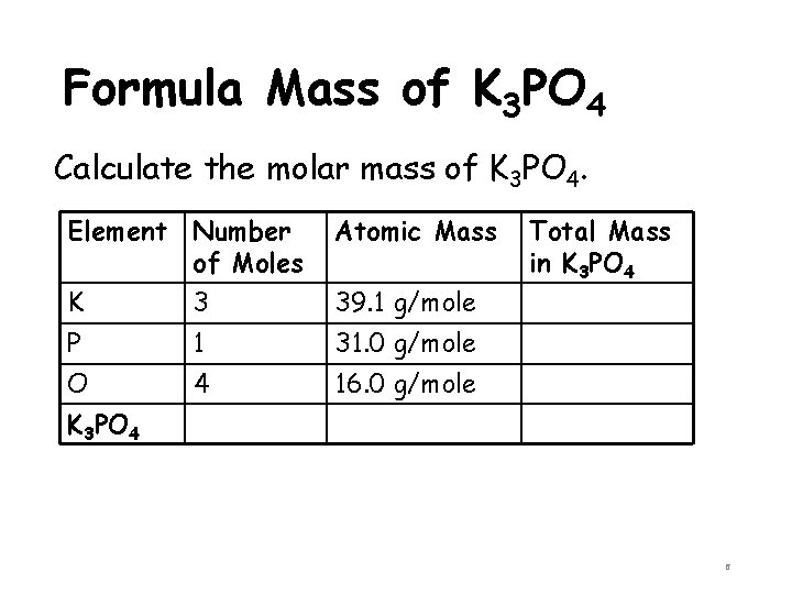 Formula Mass of K 3 PO 4 Calculate the molar mass of K 3