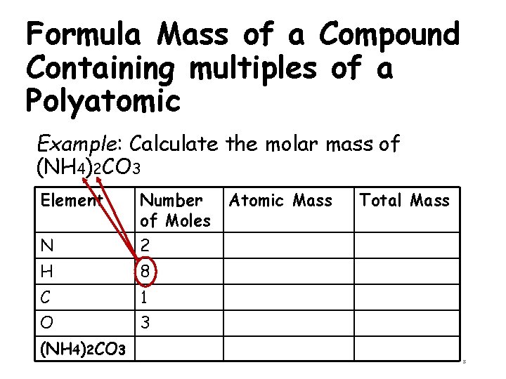 Formula Mass of a Compound Containing multiples of a Polyatomic Example: Calculate the molar