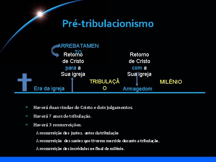 Pré-tribulacionismo ARREBATAMEN TO Retorno de Cristo para a Sua igreja Era da igreja Retorno