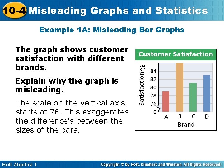 10 -4 Misleading Graphs and Statistics The graph shows customer satisfaction with different brands.