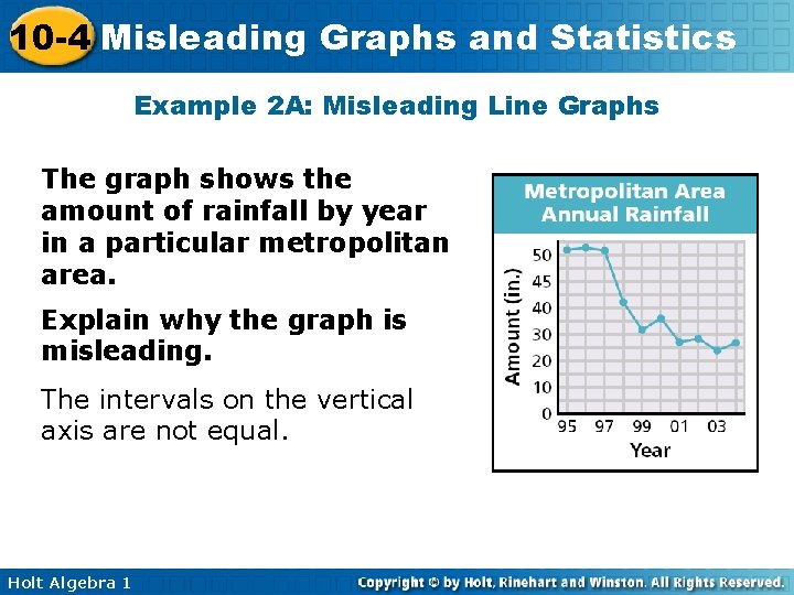 10 -4 Misleading Graphs and Statistics Example 2 A: Misleading Line Graphs The graph