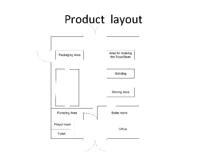 Product layout 