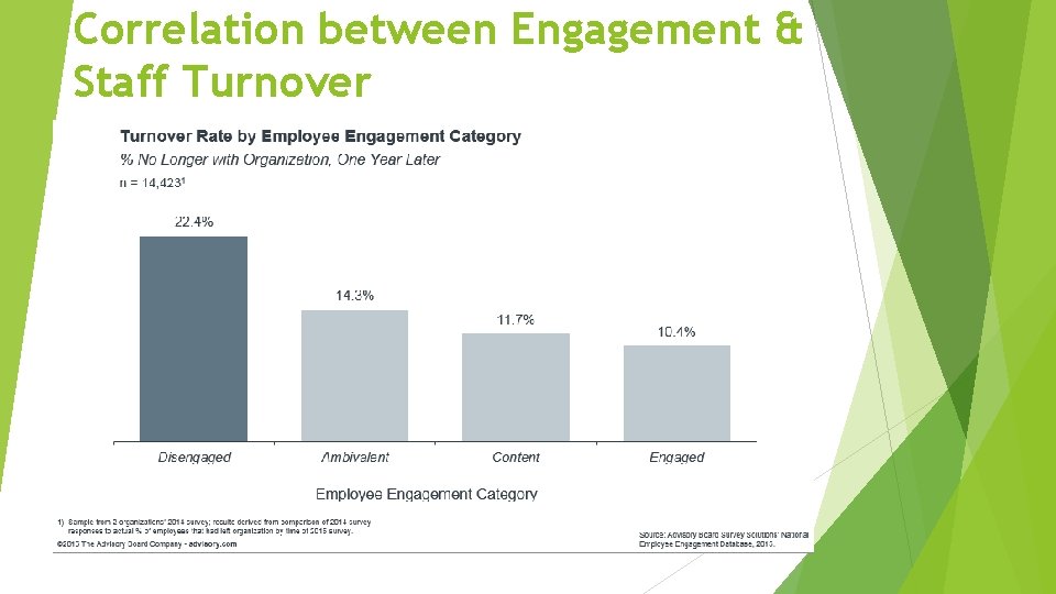 Correlation between Engagement & Staff Turnover 