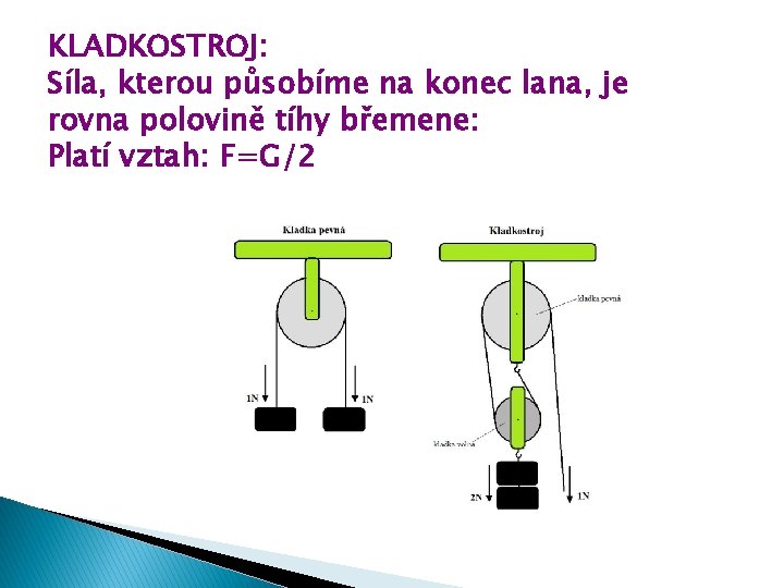 KLADKOSTROJ: Síla, kterou působíme na konec lana, je rovna polovině tíhy břemene: Platí vztah: