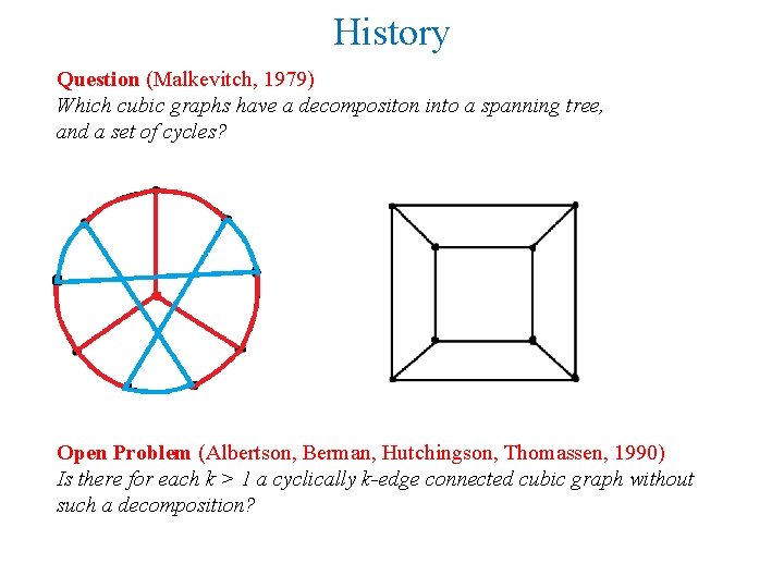 History Question (Malkevitch, 1979) Which cubic graphs have a decompositon into a spanning tree,