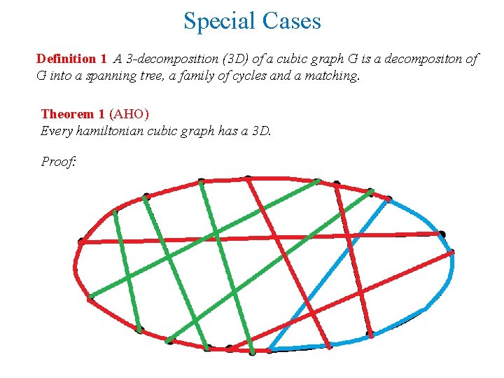 Special Cases Definition 1 A 3 -decomposition (3 D) of a cubic graph G