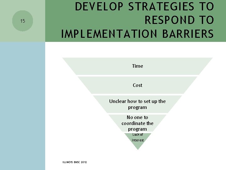 15 DEVELOP STRATEGIES TO RESPOND TO IMPLEMENTATION BARRIERS Time Cost Unclear how to set