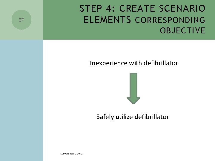 27 STEP 4: CREATE SCENARIO ELEMENTS CORRESPONDING OBJECTIVE Inexperience with defibrillator Safely utilize defibrillator