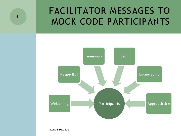 41 FACILITATOR MESSAGES TO MOCK CODE PARTICIPANTS Teamwork Encouraging Respectful Welcoming ILLINOIS EMSC 2012