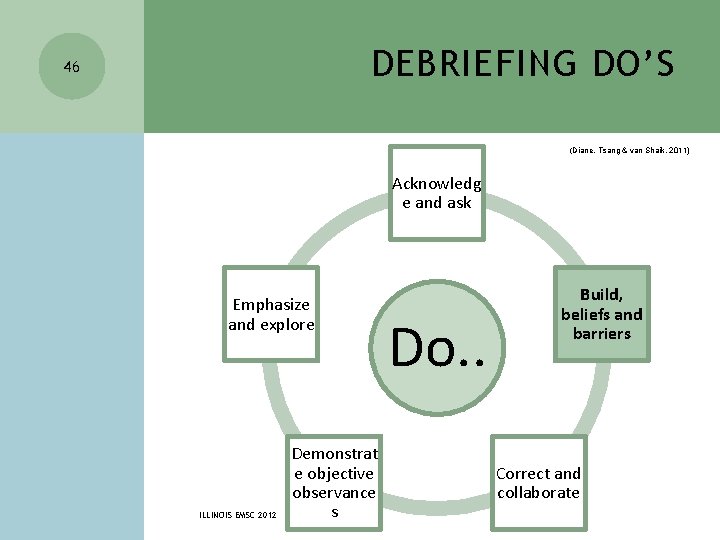 DEBRIEFING DO’S 46 (Diane, Tsang & van Shaik, 2011) Acknowledg e and ask Emphasize