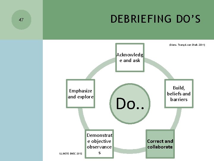 DEBRIEFING DO’S 47 (Diane, Tsang & van Shaik, 2011) Acknowledg e and ask Emphasize