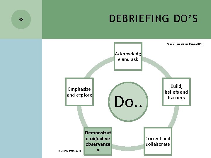 DEBRIEFING DO’S 48 (Diane, Tsang & van Shaik, 2011) Acknowledg e and ask Emphasize