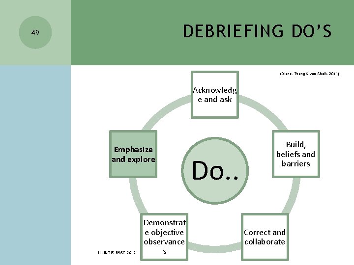 DEBRIEFING DO’S 49 (Diane, Tsang & van Shaik, 2011) Acknowledg e and ask Emphasize