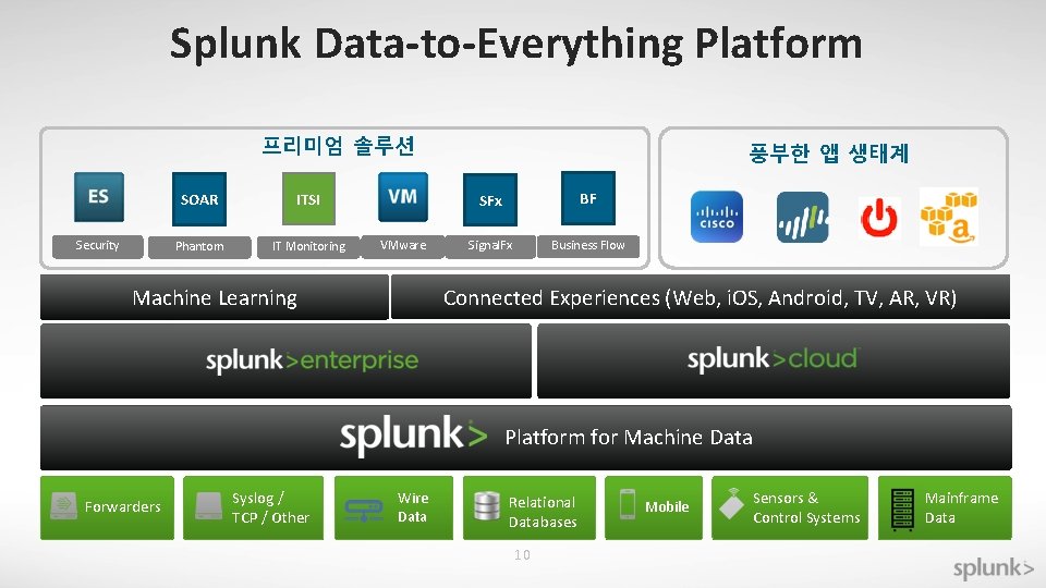 Splunk Data-to-Everything Platform 프리미엄 솔루션 Security SOAR ITSI Phantom IT Monitoring VMware 풍부한 앱