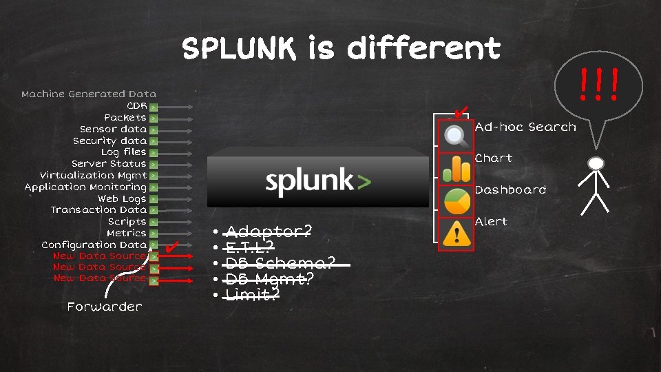 SPLUNK is different Machine Generated Data CDR > Packets > Sensor data > Security