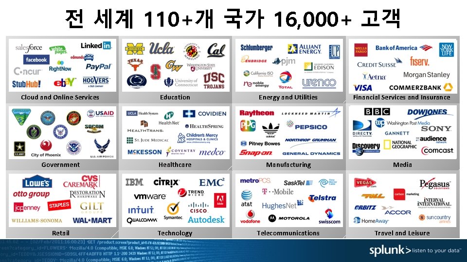 전 세계 110+개 국가 16, 000+ 고객 Cloud and Online Services Education Energy and