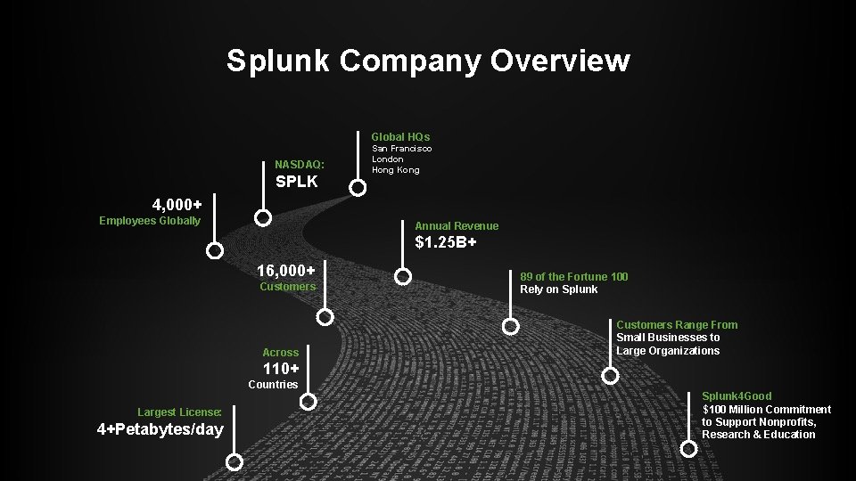 © 2018 SPLUNK INC. Splunk Company Overview Global HQs NASDAQ: SPLK San Francisco London