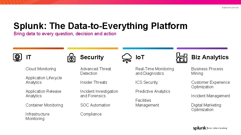 © 2019 SPLUNK INC. Splunk: The Data-to-Everything Platform Bring data to every question, decision