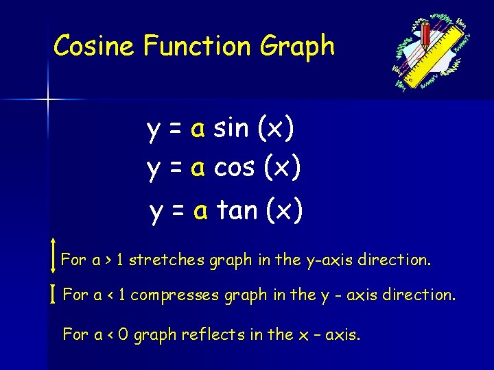 Cosine Function Graph y = a sin (x) y = a cos (x) y