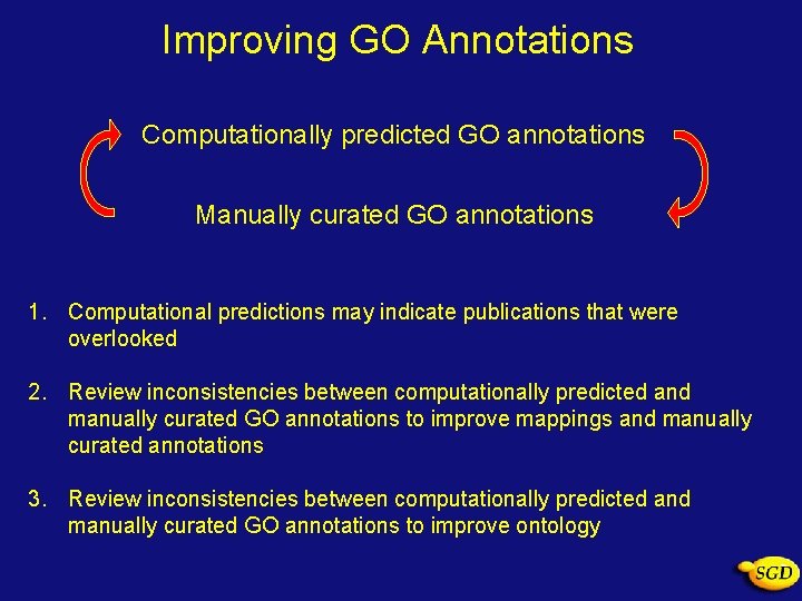 Improving GO Annotations Computationally predicted GO annotations Manually curated GO annotations 1. Computational predictions