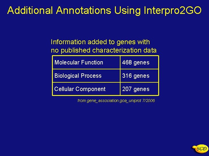 Additional Annotations Using Interpro 2 GO Information added to genes with no published characterization