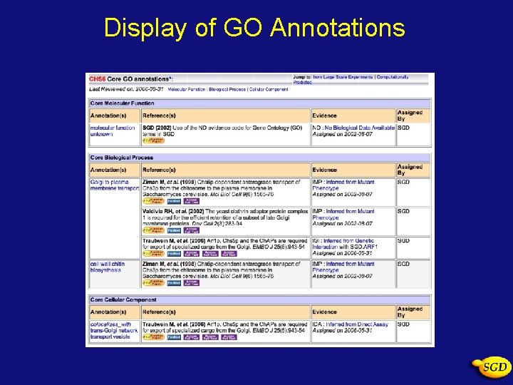 Display of GO Annotations 