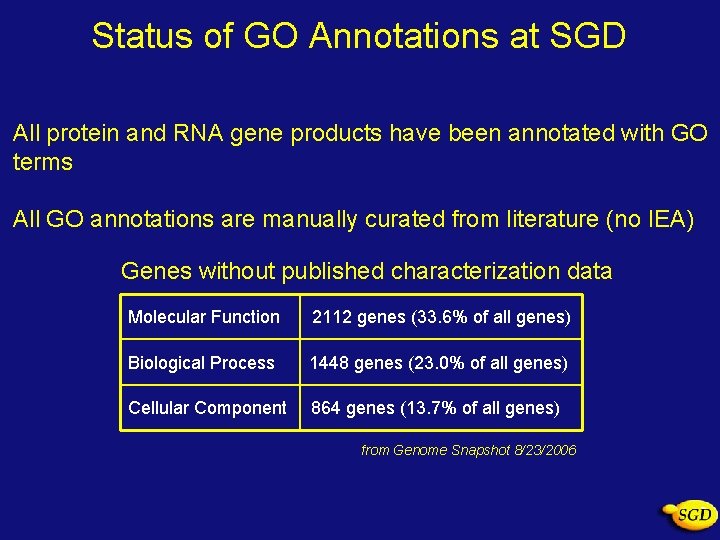 Status of GO Annotations at SGD All protein and RNA gene products have been