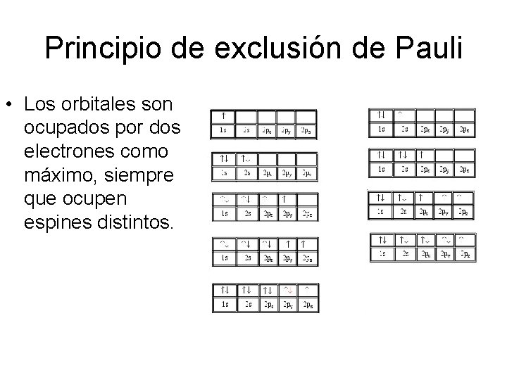 Principio de exclusión de Pauli • Los orbitales son ocupados por dos electrones como