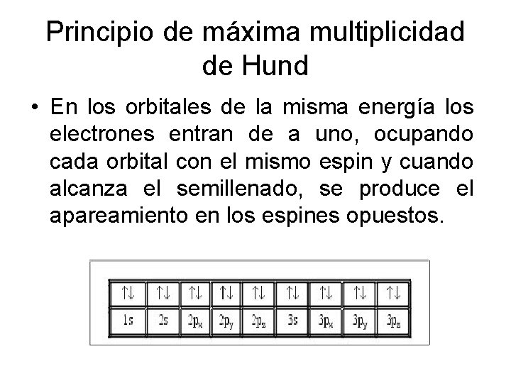 Principio de máxima multiplicidad de Hund • En los orbitales de la misma energía