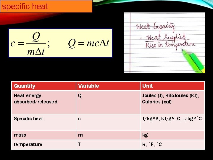 specific heat Quantity Variable Unit Heat energy absorbed/released Q Joules (J), Kilo. Joules (k.