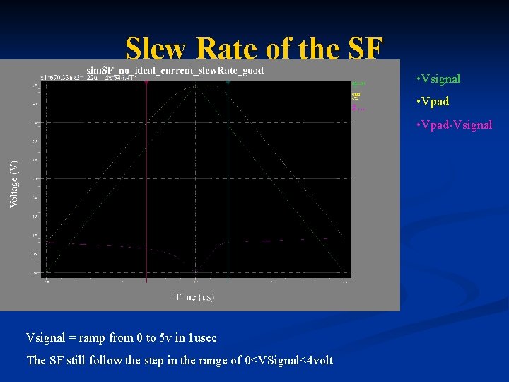 Slew Rate of the SF • Vsignal • Vpad-Vsignal = ramp from 0 to
