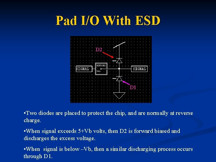 Pad I/O With ESD D 2 D 1 • Two diodes are placed to
