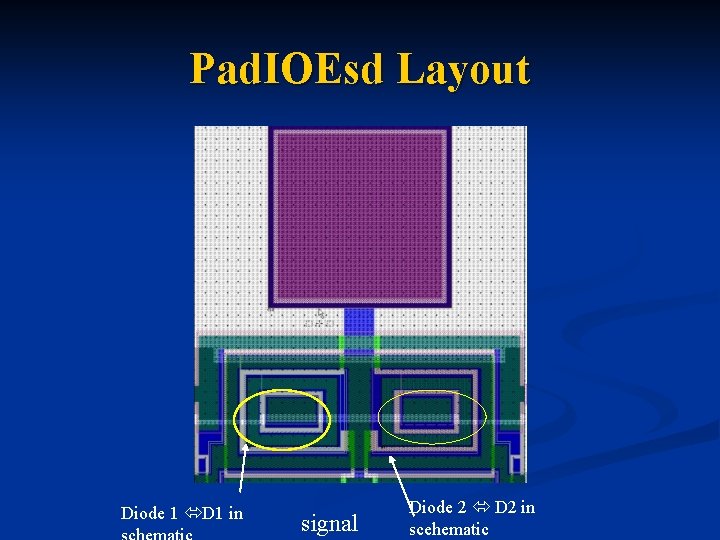 Pad. IOEsd Layout Diode 1 D 1 in signal Diode 2 D 2 in