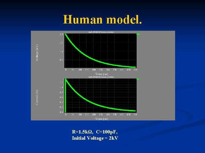 Human model. R=1. 5 kΩ, C=100 p. F, Initial Voltage = 2 k. V