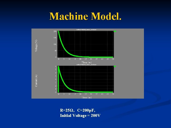 Machine Model. R=25Ω, C=200 p. F, Initial Voltage = 200 V 
