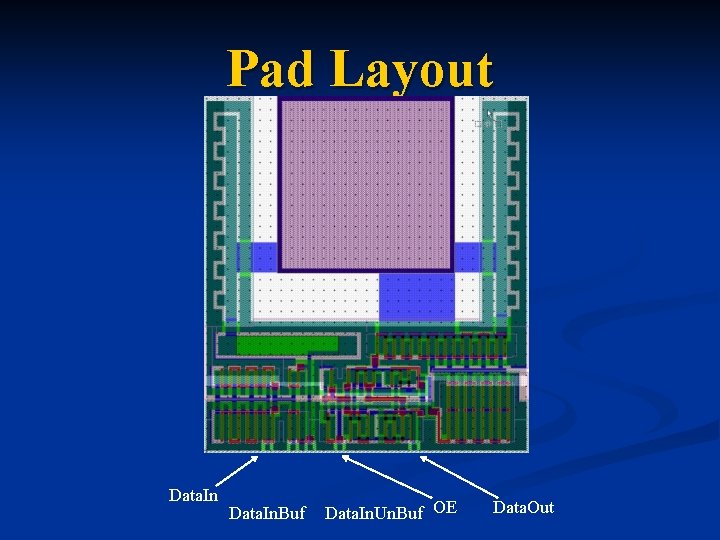 Pad Layout Data. In. Buf Data. In. Un. Buf OE Data. Out 