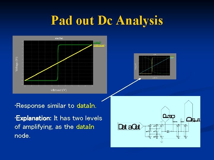 Pad out Dc Analysis • Response similar to data. In. • Explanation: It has
