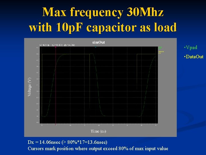 Max frequency 30 Mhz with 10 p. F capacitor as load • Vpad •