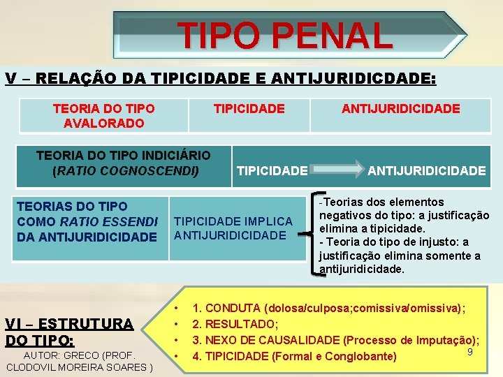 TIPO PENAL V – RELAÇÃO DA TIPICIDADE E ANTIJURIDICDADE: TEORIA DO TIPO AVALORADO TIPICIDADE