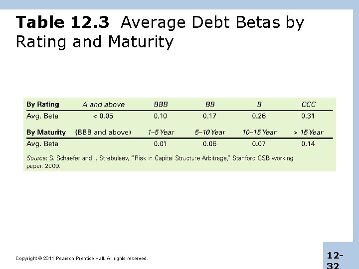 Table 12. 3 Average Debt Betas by Rating and Maturity Copyright © 2011 Pearson