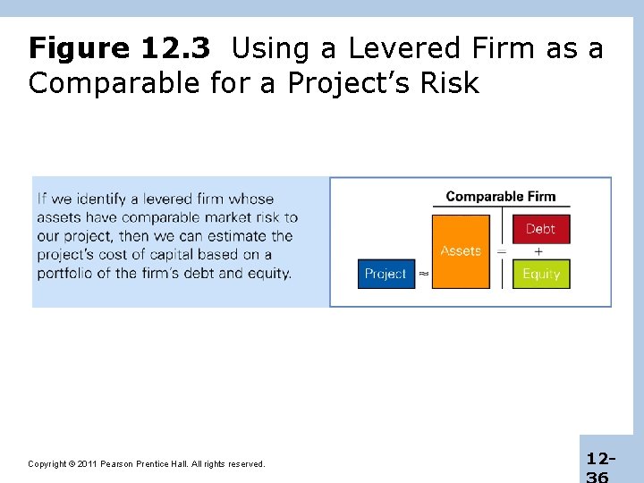 Figure 12. 3 Using a Levered Firm as a Comparable for a Project’s Risk