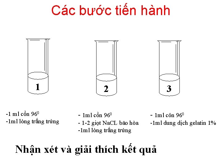 Các bước tiến hành 1 -1 ml cồn 960 -1 ml lòng trắng trứng