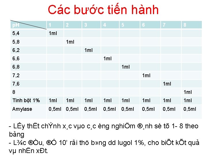 Các bước tiến hành p. H 1 5, 4 1 ml 5, 8 2