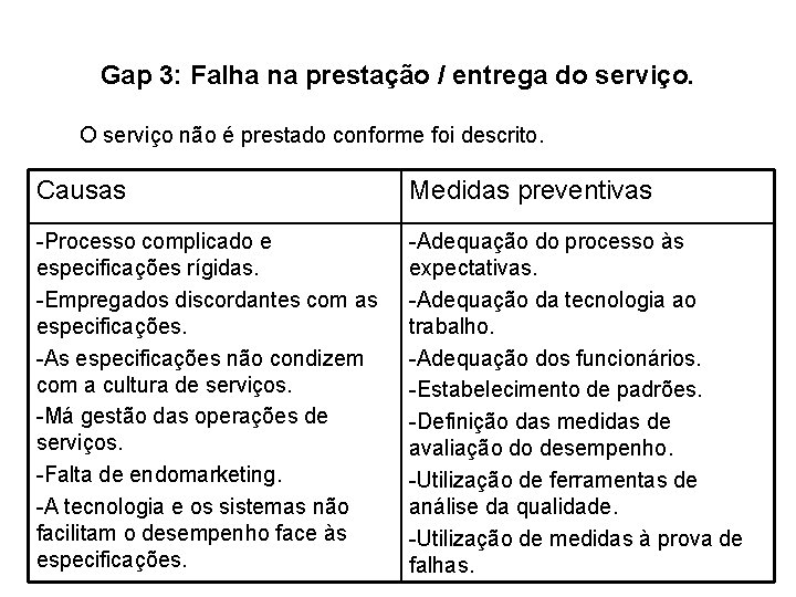 Gap 3: Falha na prestação / entrega do serviço. O serviço não é prestado Gap 3: Falha na prestação / entrega do serviço. O serviço não é prestado