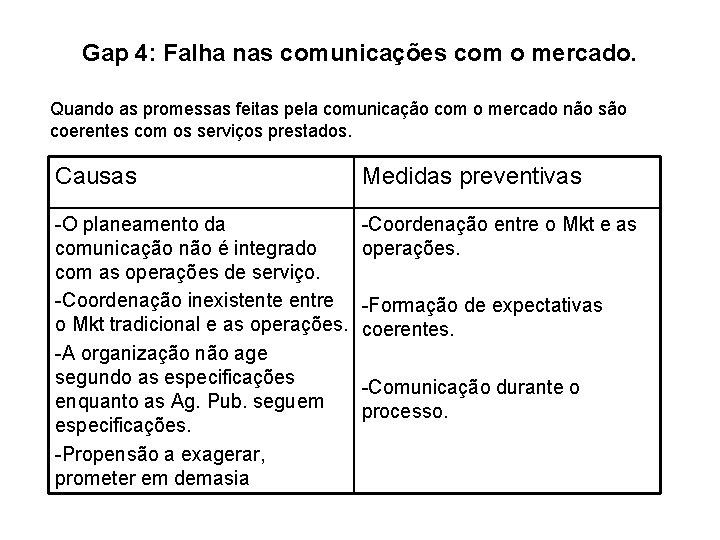 MODELO SERVQUAL os 5 gaps da qualidade Gap