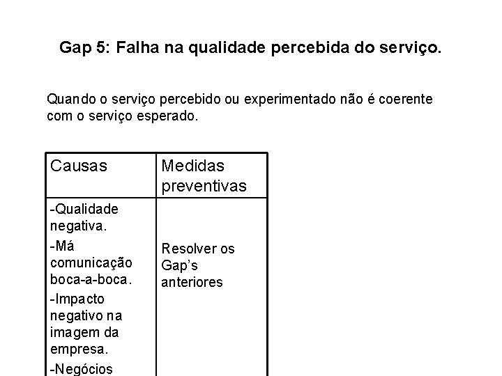 Gap 5: Falha na qualidade percebida do serviço. Quando o serviço percebido ou experimentado Gap 5: Falha na qualidade percebida do serviço. Quando o serviço percebido ou experimentado