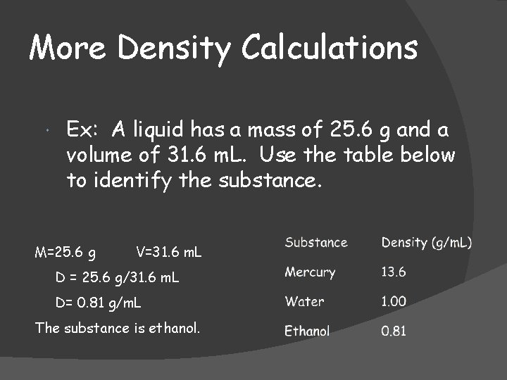 More Density Calculations Ex: A liquid has a mass of 25. 6 g and