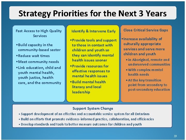 Strategy Priorities for the Next 3 Years Fast Access to High Quality Services • Strategy Priorities for the Next 3 Years Fast Access to High Quality Services •
