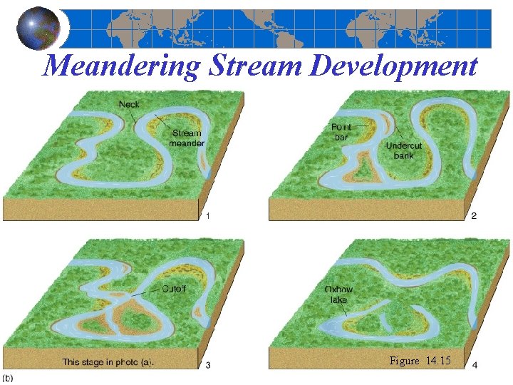  Meandering Stream Development Figure 14. 15 